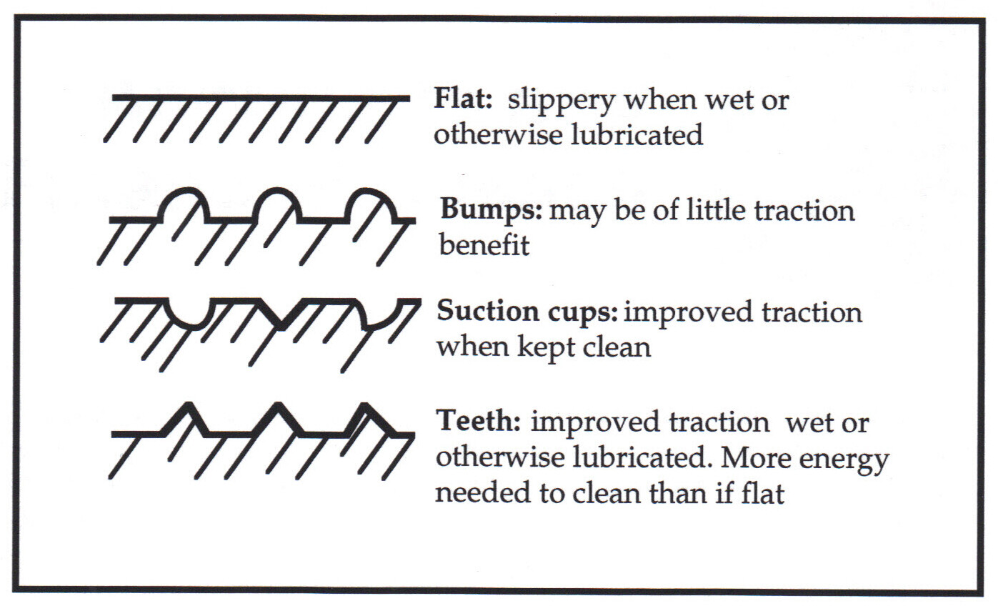 Roughness and Wet Floor Slip Resistance Safety Direct America