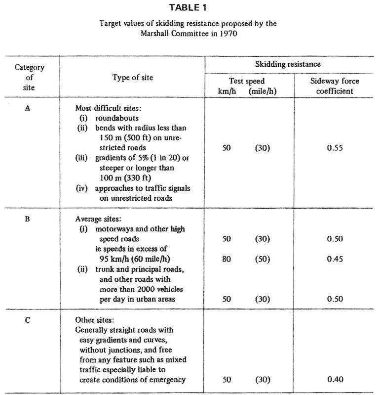 ASTM E303 Slip Test Safety Criteria Safety Direct America