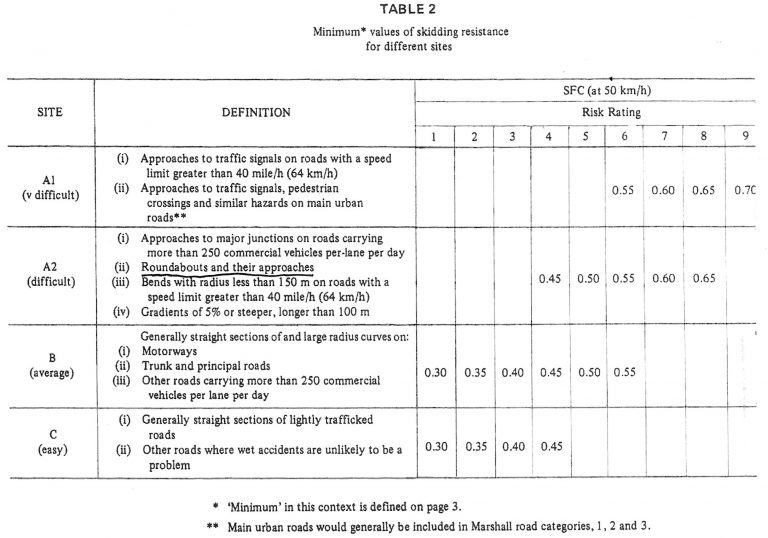 ASTM E303 Slip Test Safety Criteria Safety Direct America