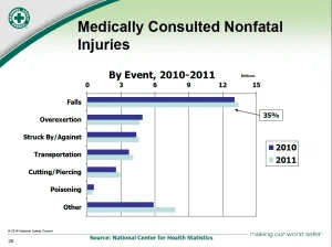 Medically consulted nonfatal injuries
