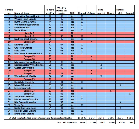 Miller Druck Stone with SSR