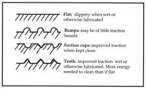 DCOF ratings of various peaks and valleys in flooring