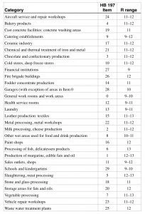 R values of slip resistance testing for industrial floors