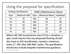 after-wear slip resistance test criteria